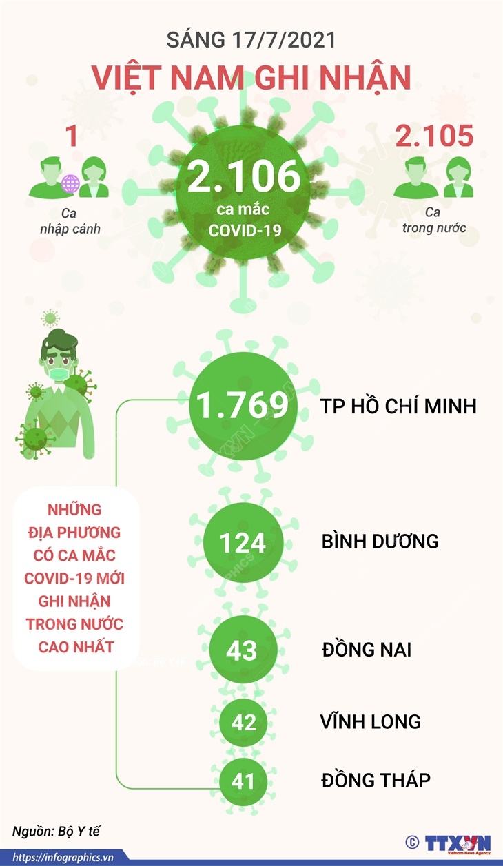 Thong Táº¥n Xa Viá»‡t Nam Thong Tin Vá» Dá»‹ch Viem Ä'Æ°á»ng Ho Háº¥p Cáº¥p Do Virus Corona