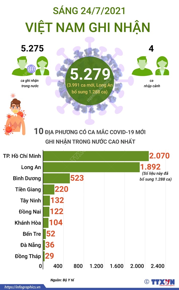 Thong Táº¥n Xa Viá»‡t Nam Thong Tin Vá» Dá»‹ch Viem Ä'Æ°á»ng Ho Háº¥p Cáº¥p Do Virus Corona