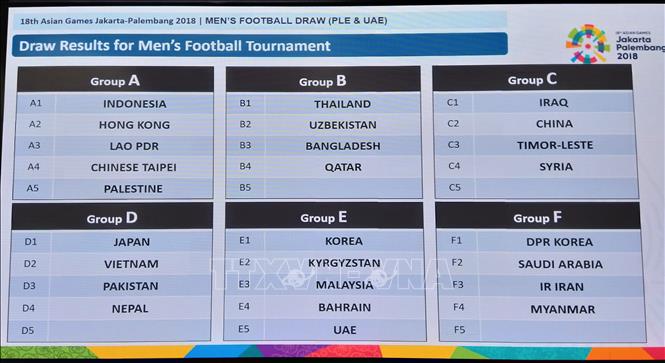 Trong ảnh: Kết quả bốc thăm lại môn bóng đá nam ASIAD 2018. Ảnh: Hà Ngọc - PV TTXVN tại Malaysia