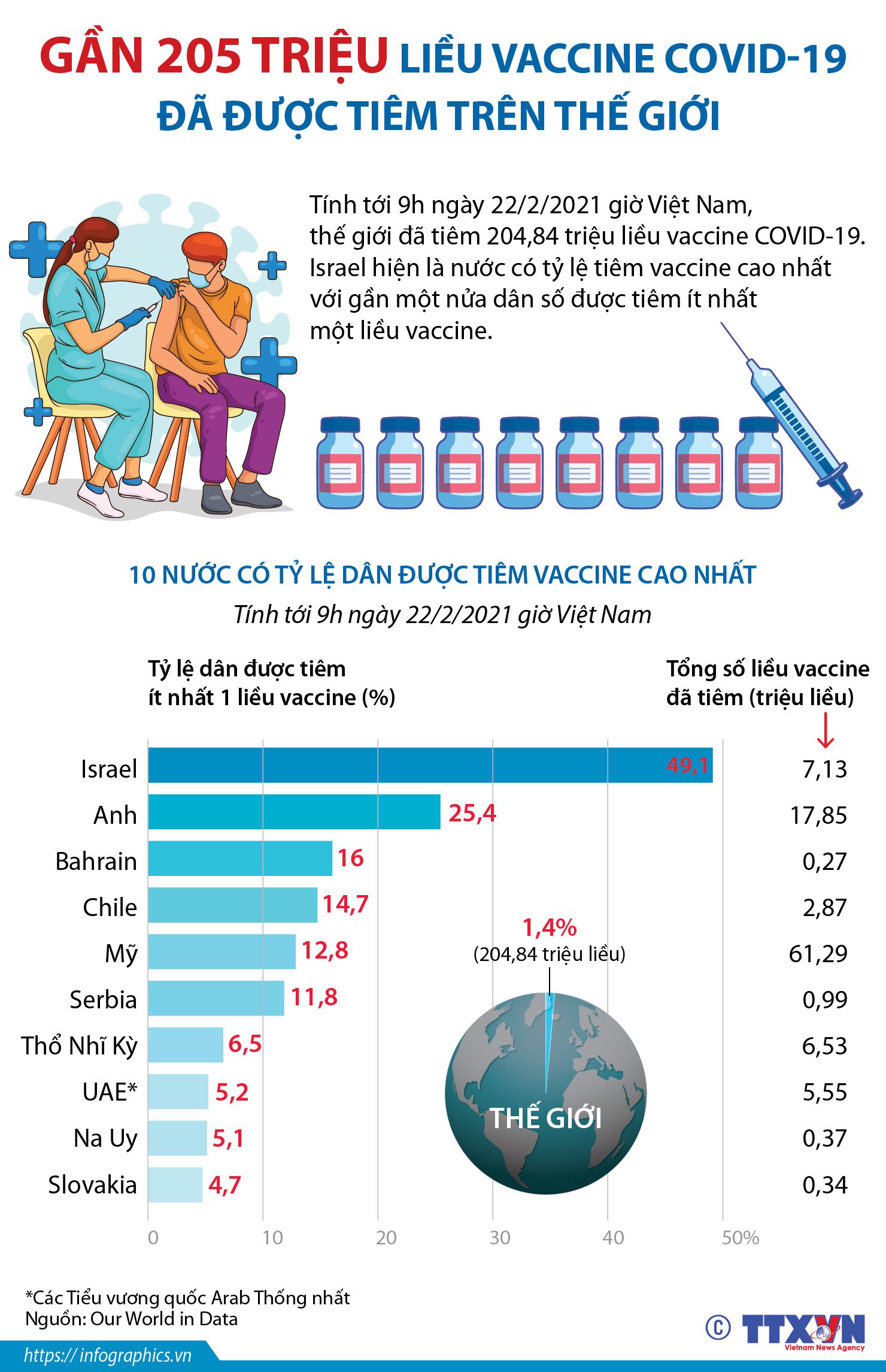 Thong Táº¥n Xa Viá»‡t Nam Ttxvn