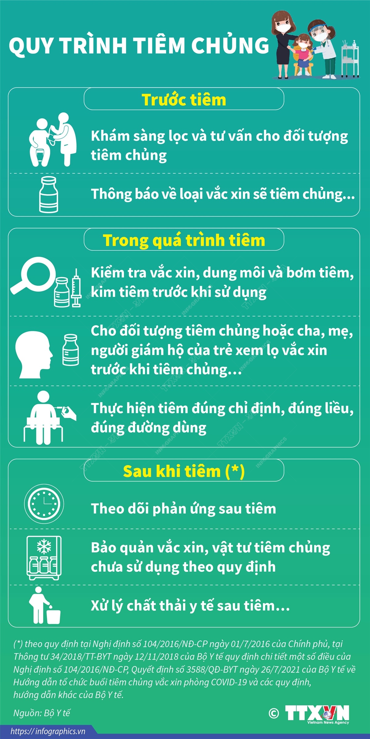 Các yếu tố cần lưu ý trong quy trình tiêm an toàn