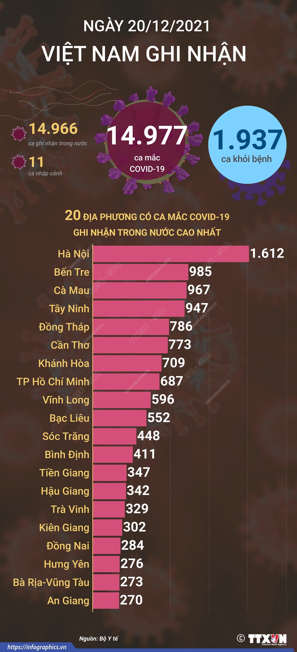 Nhấn vào ảnh để phóng to