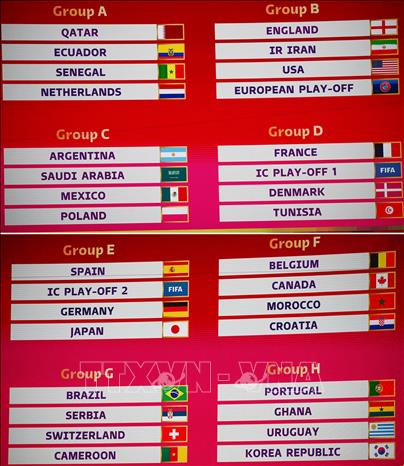 Trong ảnh: Kết quả lễ bốc thăm chia bảng Vòng chung kết World Cup 2022 tại thủ đô Doha, Qatar, ngày 1/4/2022. Ảnh: AFP/TTXVN