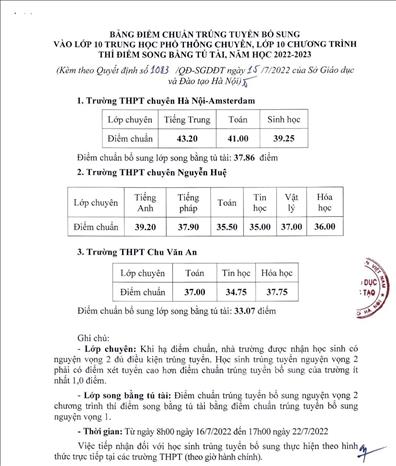 Quyết định số 1083/QĐ-SGDĐT ngày 15/7/2022 phê duyệt điểm chuẩn trúng tuyển bổ sung vào lớp 10 THPT chuyên và lớp 10 chương trình thí điểm song bằng tú tài năm học 2022-2023. Ảnh: TTXVN