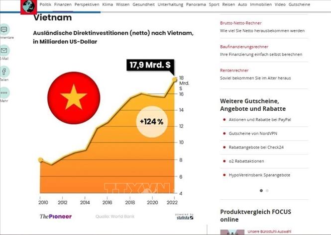 Báo Focus của Đức ngày 21/7/2023 có bài viết về sự phát triển của châu Á, trong đó đánh giá cao tiềm năng phát triển của Việt Nam - một 