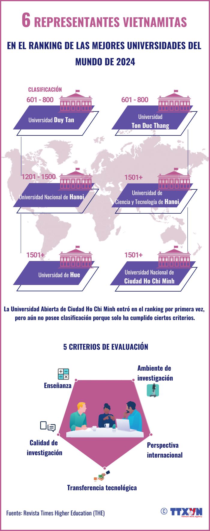 Agencia Vietnamita de Noticias (AVN)