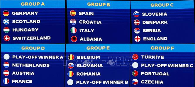 Kết quả bốc thăm 6 bảng đấu của vòng chung kết Euro 2024 tại Đức, ngày 2/12/2023. Ảnh: AFP/TTXVN