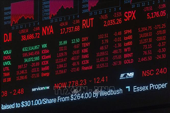 Chốt phiên 5/8/2024 trên sàn giao dịch New York, chỉ số công nghiệp Dow Jones giảm 1.033,99 điểm (2,6%) xuống 38.703,27 điểm. Chỉ số S&P 500 mất 160,23 điểm (3%), còn 5.186,33 điểm, trong khi đó chỉ số công nghệ Nasdaq giảm 576,08 điểm (3,43%) xuống còn 16.200,08 điểm. Ảnh: THX/TTXVN