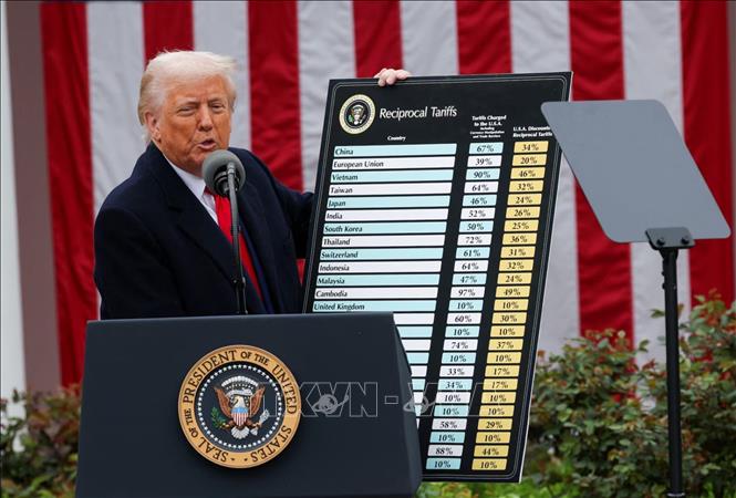 Mức thuế đối ứng mới được Tổng thống Mỹ Donald Trump công bố ngày 2/4/2025 cho thấy Mỹ sẽ áp thuế 34% đối với 67% tổng lượng hàng nhập khẩu từ Trung Quốc, 20% đối với 39% hàng nhập khẩu từ Liên minh châu Âu (EU), 25% đối với 50% hàng nhập khẩu từ Hàn Quốc, 24% đối với 46% hàng nhập khẩu từ Nhật Bản, 32% đối với 64% hàng nhập khẩu từ Đài Loan (Trung Quốc) và 46% đối với 90% hàng nhập khẩu từ Việt Nam. Ảnh: Reuters/TTXVN