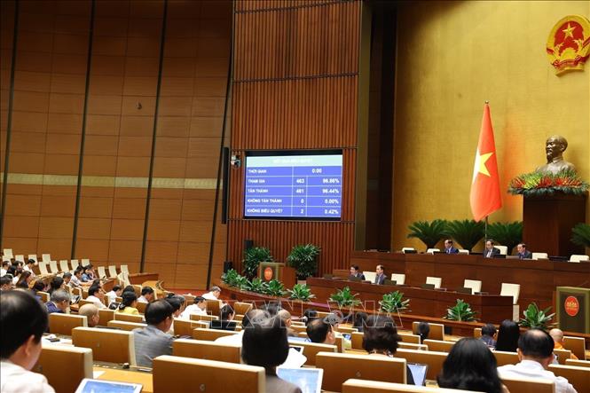 Quốc hội thông qua Nghị quyết của Quốc hội về thí điểm về một số cơ chế, chính sách đặc thù phát triển nhà ở xã hội. Ảnh: Văn Điệp - TTXVN