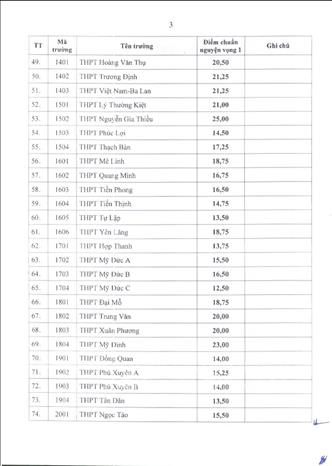 Bảng điểm chuẩn lớp 10 không chuyên Hà Nội năm học 2025-2026. Ảnh: Nguồn Sở GD&ĐT Hà Nội