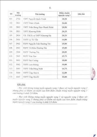 Bảng điểm chuẩn lớp 10 không chuyên Hà Nội năm học 2025-2026. Ảnh: Nguồn Sở GD&ĐT Hà Nội