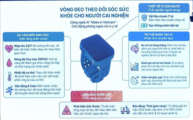 Thiết bị theo dõi sức khỏe cho người cai nghiện được Bộ Công an nghiên cứu, sản xuất. Ảnh: Doãn Tấn - TTXVN


