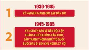 4 mốc thời gian của 4 kỷ nguyên quan trọng trong 100 năm Đảng lãnh đạo