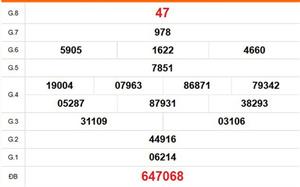 XSHCM 9/2 - XSTP - Kết quả xổ số Hồ Chí Minh hôm nay ngày 9/2/2026