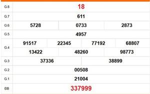 XSCM 9/2 - Kết quả xổ số Cà Mau hôm nay 9/2/2026 - Trực tiếp xổ số hôm nay ngày 9 tháng 2