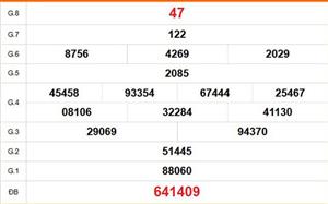 XSDT 9/2 - Kết quả xổ số Đồng Tháp hôm nay 9/2/2026 - Trực tiếp xổ số hôm nay ngày 9 tháng 2