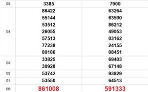 XSMT 9/2 - Kết quả xổ số miền Trung hôm nay 9/2/2026 - Trực tiếp xổ số hôm nay ngày 9 tháng 2