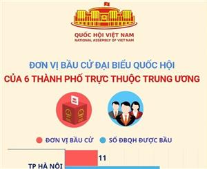 Đơn vị bầu cử đại biểu Quốc hội của 6 thành phố trực thuộc Trung ương