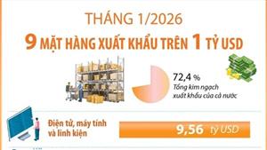 Tháng 1/2026: 9 mặt hàng xuất khẩu trên 1 tỷ USD