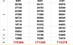 XSMN 10/2 - Kết quả xổ số miền Nam hôm nay 10/2/2026 - Trực tiếp xổ số hôm nay ngày 10 tháng 2