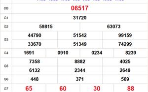 XSMB 10/2 - Kết quả Xổ số miền Bắc hôm nay 10/2/2026 - Trực tiếp xổ số hôm nay ngày 10 tháng 2