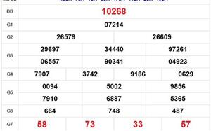 XSMB 11/2 - Kết quả Xổ số miền Bắc hôm nay 11/2/2026 - Trực tiếp xổ số hôm nay ngày 11 tháng 2