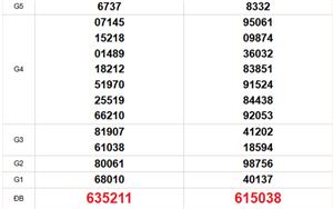XSMT 11/2 - Kết quả xổ số miền Trung hôm nay 11/2/2026 -  Trực tiếp xổ số hôm nay ngày 11 tháng 2