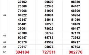 XSMN 12/2 - Kết quả xổ số miền Nam hôm nay 12/2/2026 - Trực tiếp xổ số hôm nay ngày 12 tháng 2