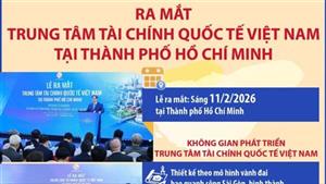 Thành phố Hồ Chí Minh: Ra mắt Trung tâm tài chính quốc tế Việt Nam