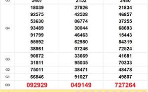 XSMT 12/2 - Kết quả xổ số miền Trung hôm nay 12/2/2026 - Trực tiếp xổ số hôm nay ngày 12 tháng 2