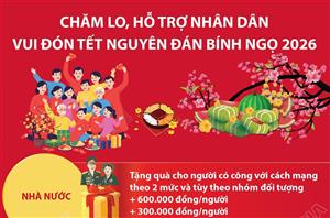 Chăm lo, hỗ trợ nhân dân vui đón Tết Nguyên đán Bính Ngọ 2026