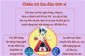 Cảnh giác lừa đảo công nghệ cao dịp cận Tết