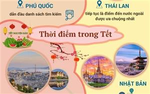 Xu hướng du lịch dịp Tết Nguyên đán Bính Ngọ 2026 của người Việt