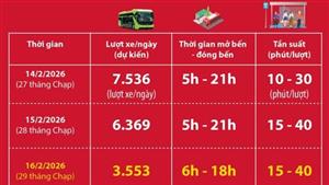 Hà Nội vận hành 50.000 lượt xe buýt, duy trì nhịp đi lại cho người dân dịp Tết