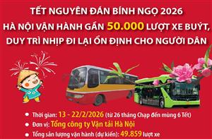 Dịp Tết, Hà Nội vận hành gần 50.000 lượt xe buýt, duy trì nhịp đi lại ổn định cho người dân