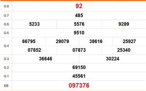 XSBL 24/3 - Kết quả xổ số Bạc Liêu hôm nay 24/3/2026 - Trực tiếp xổ số hôm nay ngày 24 tháng 3