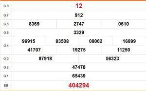 XSBT 24/3 - Kết quả Xổ số Bến Tre hôm nay 24/3/2026 - Trực tiếp xổ số hôm nay ngày 24 tháng 3