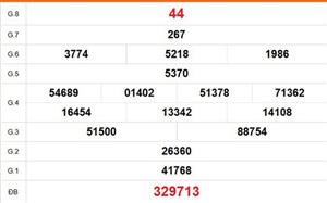 XSVT 24/3 - Kết quả xổ số Vũng Tàu hôm nay 24/3/2026 - Trực tiếp xổ số hôm nay ngày 24 tháng 3
