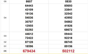 XSMT 24/3 - Kết quả xổ số miền Trung hôm nay 24/3/2026 - Trực tiếp xổ số hôm nay ngày 24 tháng 3