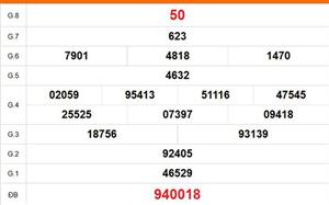 XSST 25/3 - Kết quả xổ số Sóc Trăng hôm nay 25/3/2026 - Trực tiếp xổ số hôm nay ngày 25 tháng 3