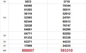 XSMT 25/3 - Kết quả xổ số miền Trung hôm nay 25/3/2026 - Trực tiếp xổ số hôm nay ngày 25 tháng 3