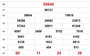 XSMB 25/3 - Kết quả Xổ số miền Bắc hôm nay 25/3/2026 - Trực tiếp xổ số hôm nay ngày 25 tháng 3