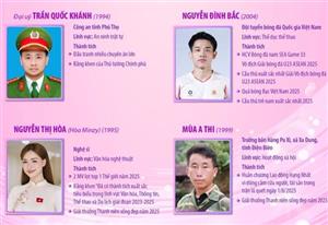 10 Gương mặt trẻ Việt Nam tiêu biểu năm 2025