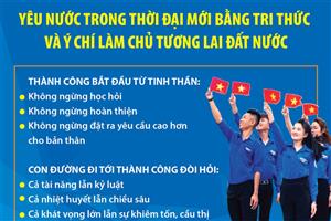 Yêu nước trong thời đại mới bằng tri thức và ý chí làm chủ tương lai đất nước