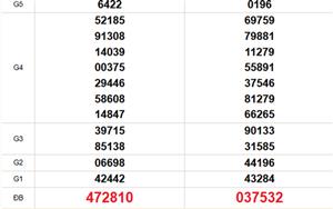 XSMT 26/3 - Kết quả xổ số miền Trung hôm nay 26/3/2026 - Trực tiếp xổ số hôm nay ngày 26 tháng 3