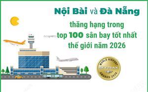 Nội Bài và Đà Nẵng thăng hạng trong top 100 sân bay tốt nhất thế giới năm 2026