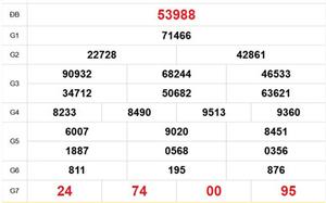XSMB 27/3 - Kết quả Xổ số miền Bắc hôm nay 27/3/2026 - Trực tiếp xổ số hôm nay ngày 27 tháng 3