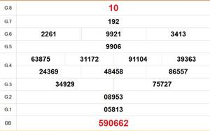 XSBD 27/3 - Kết quả xổ số Bình Dương hôm nay 27/3/2026 - Trực tiếp xổ số hôm nay ngày 27 tháng 3