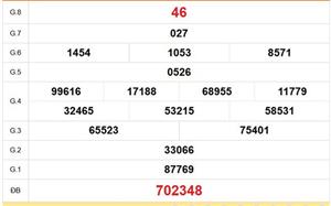 XSVL 27/3 - Kết quả xổ số Vĩnh Long hôm nay 27/3/2026 - Trực tiếp xổ số hôm nay ngày 27 tháng 3